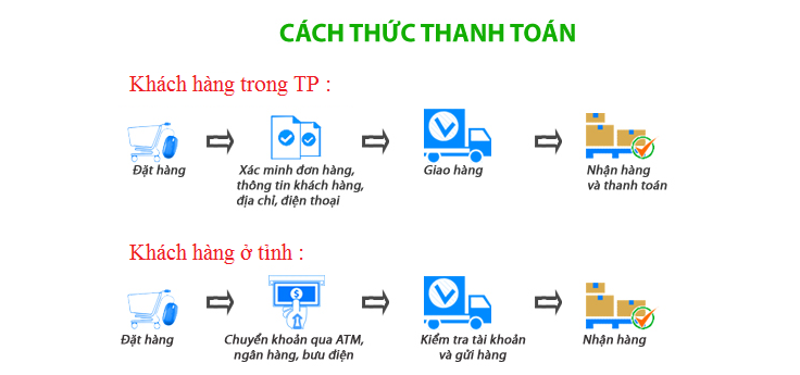 thanh_toan